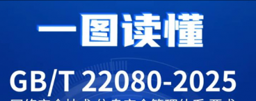 一圖讀懂 | GB/T 22080-2025《網(wǎng)絡(luò)安全技術(shù) 信息安全管理體系 要求》